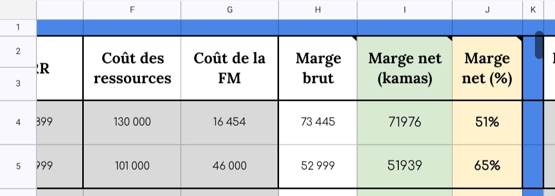 ➡️ ACHAT/REVENTE ➡️ Dashboard Business ➡️ Détails de toutes vos craft/FM/revente 🔥💸